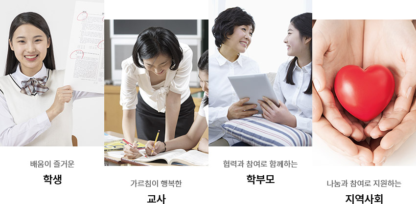 배움이 즐거운 학생, 가르침이 행복한 교사, 협력과 참여로 함께하는 학부모, 나눔과 참여로 지원하는 지역사회