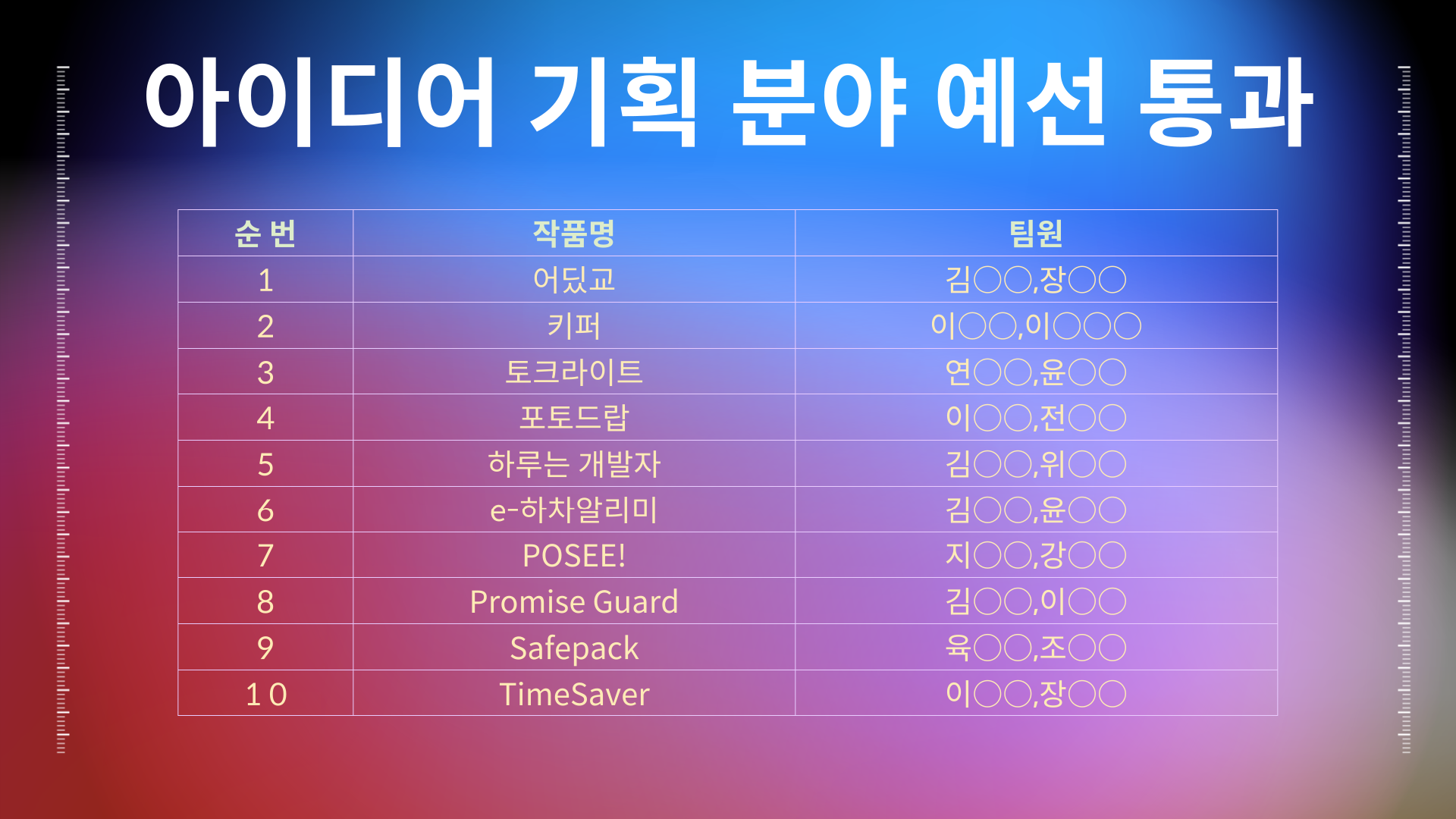소프트웨어챌린지 2024 예선 결과: 아이디어 분야
